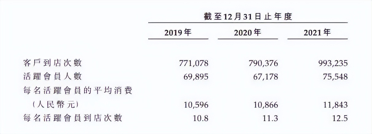 年收17亿，美容连锁品牌美丽田园冲击港股IPO