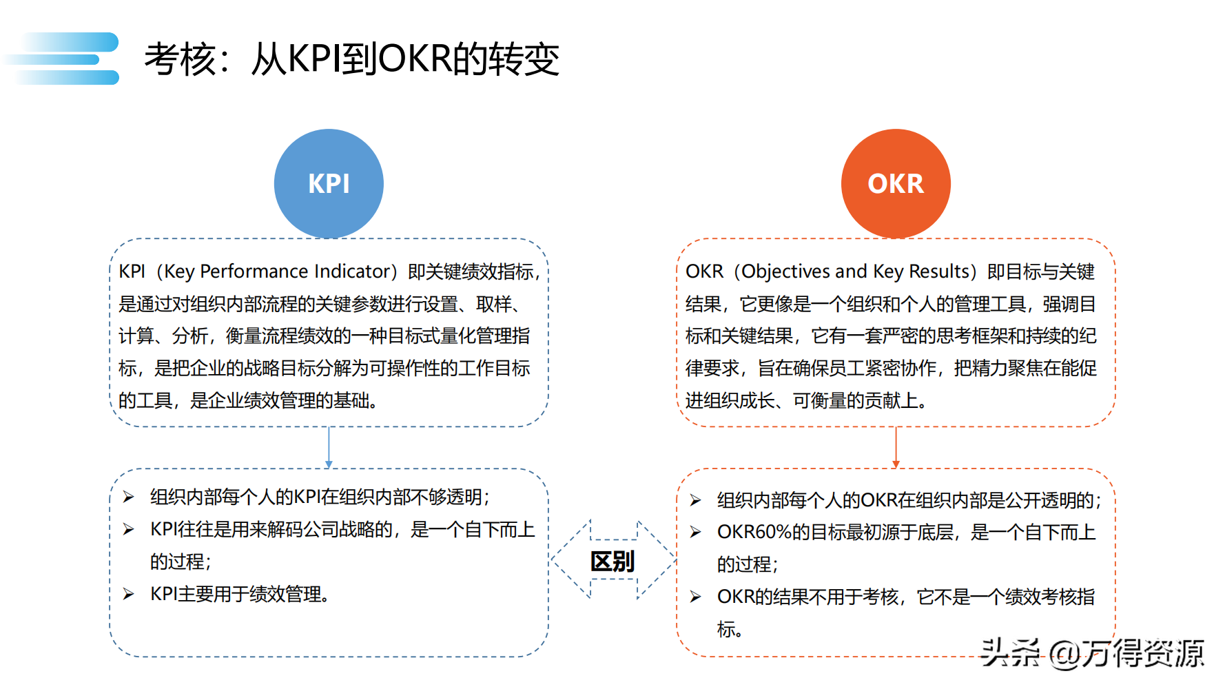 读书笔记《数字化转型》数字化转型规划和具体落地的方法，干货