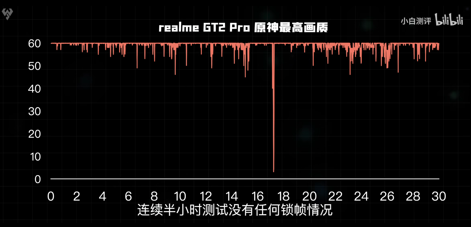 2K直屏旗舰级水桶机 realme真我GT2Pro缎黑测评