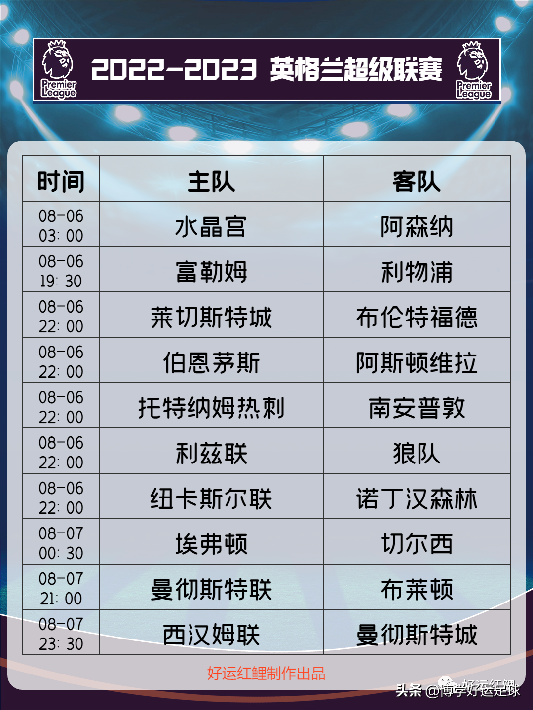 英超几月份结束2022（五大联赛即将重启，战火重燃）