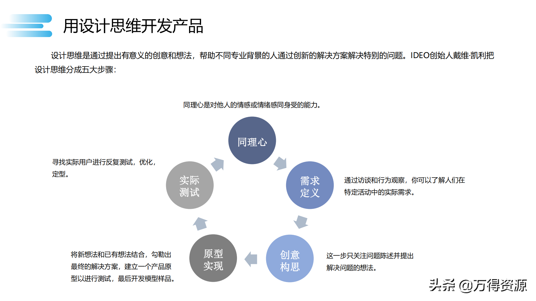 读书笔记《数字化转型》数字化转型规划和具体落地的方法，干货