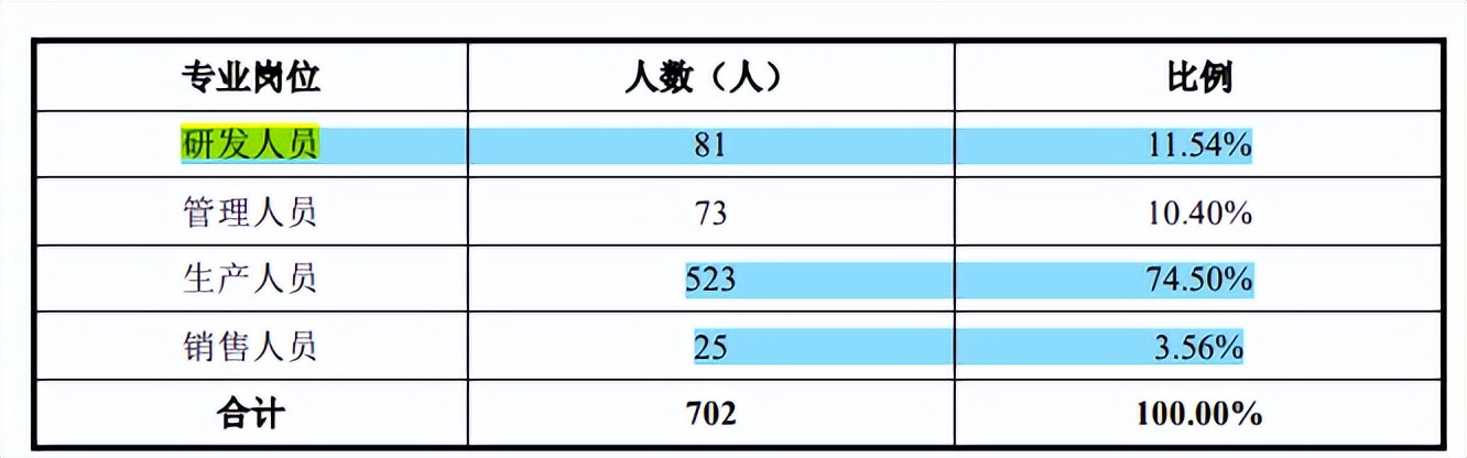 家族企业万得凯科技产品单一，依赖外销，加工商难谈品牌