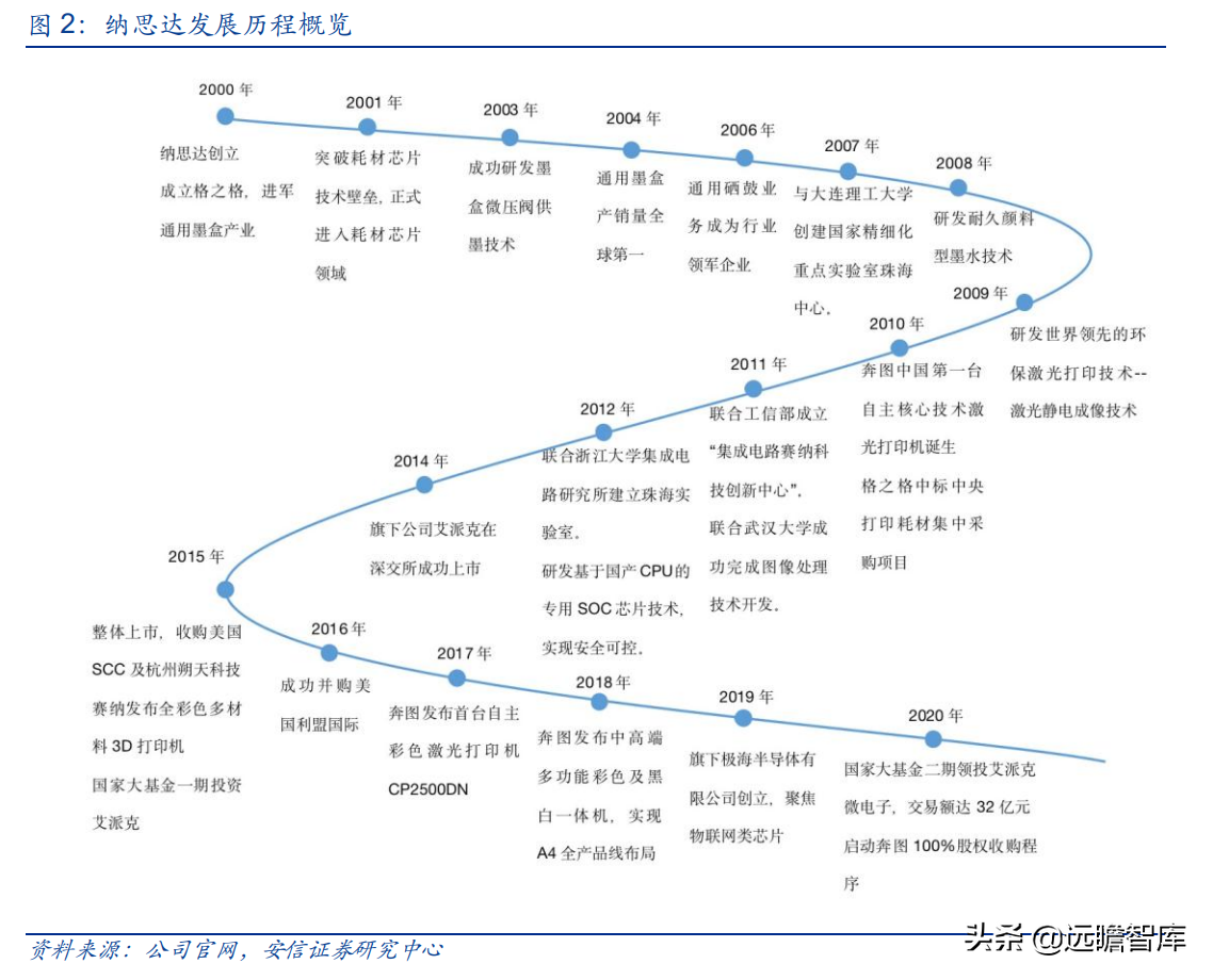 国产打印龙头，纳思达：IC设计能力厚积薄发，溢出效应显现