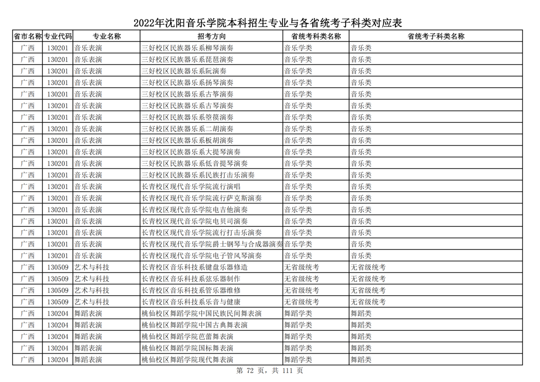 2022年沈阳音乐学院本科招生专业与各省统考子科类对应表