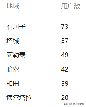 清华附小、北京四中名师课全部免费上！这么哇塞的就咱们国家有