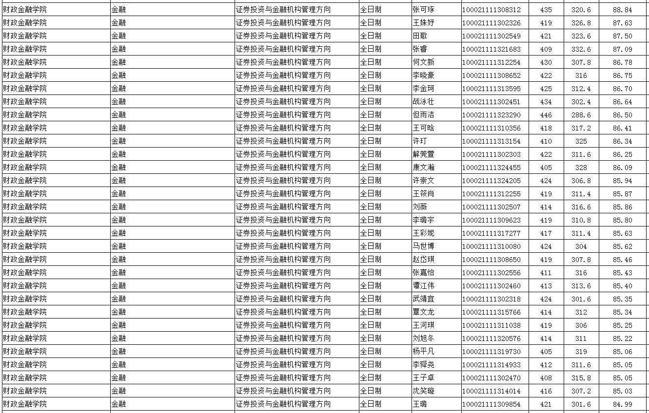 顶尖985考研到底有多难？中国人民大学考研最新全解