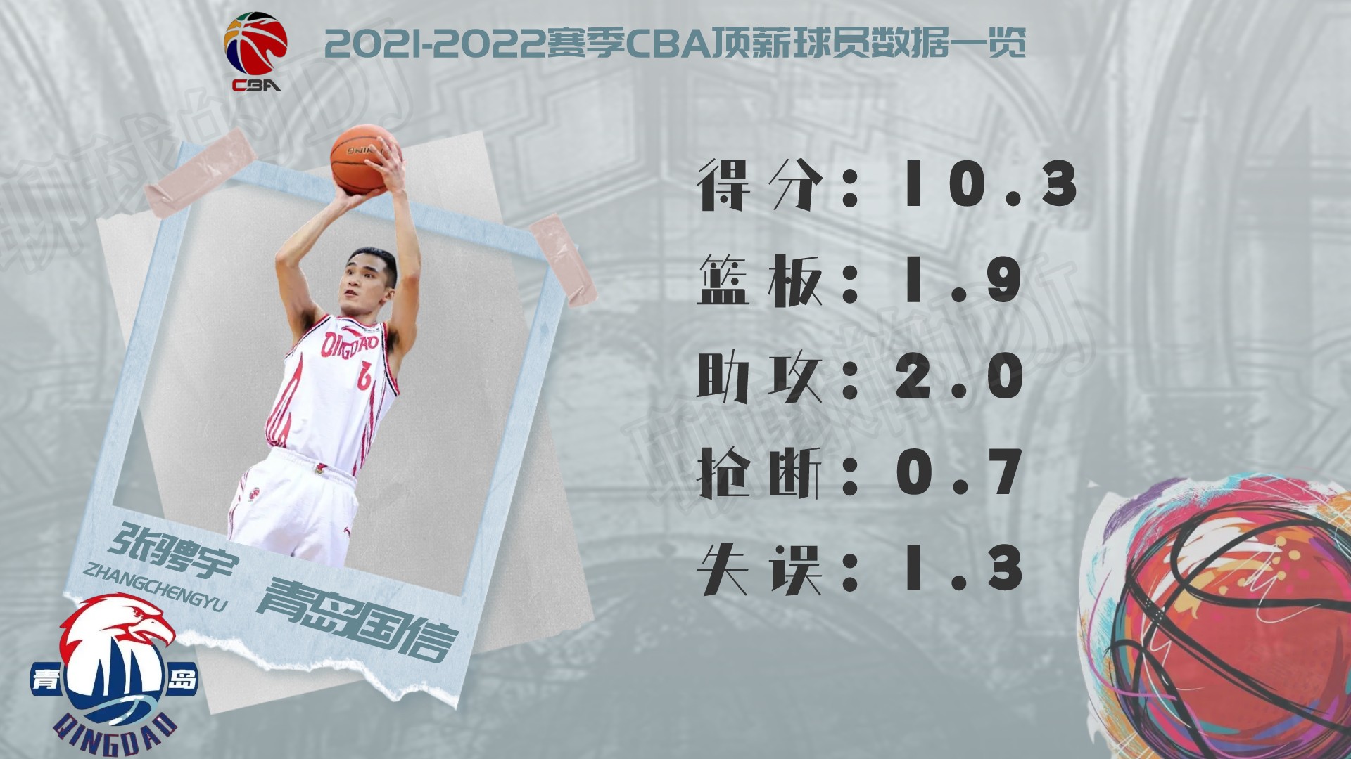 cba球员薪水一览表2021（2021-2022赛季CBA顶薪球员大盘点，谁才物超所值？）