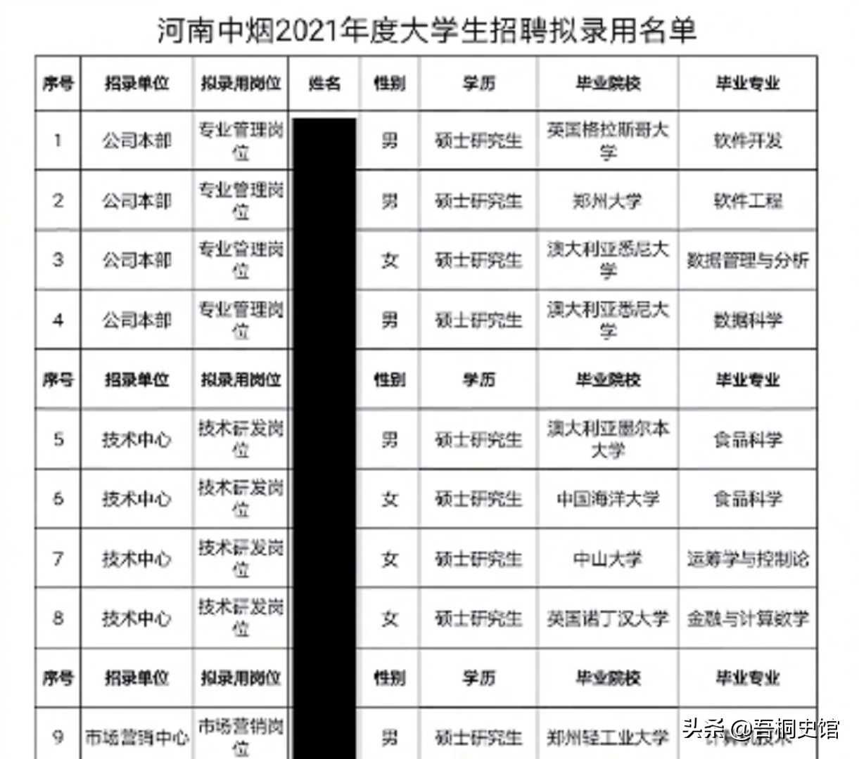 昆明烟草公司招聘信息（名校硕士抢占卷烟厂流水线）