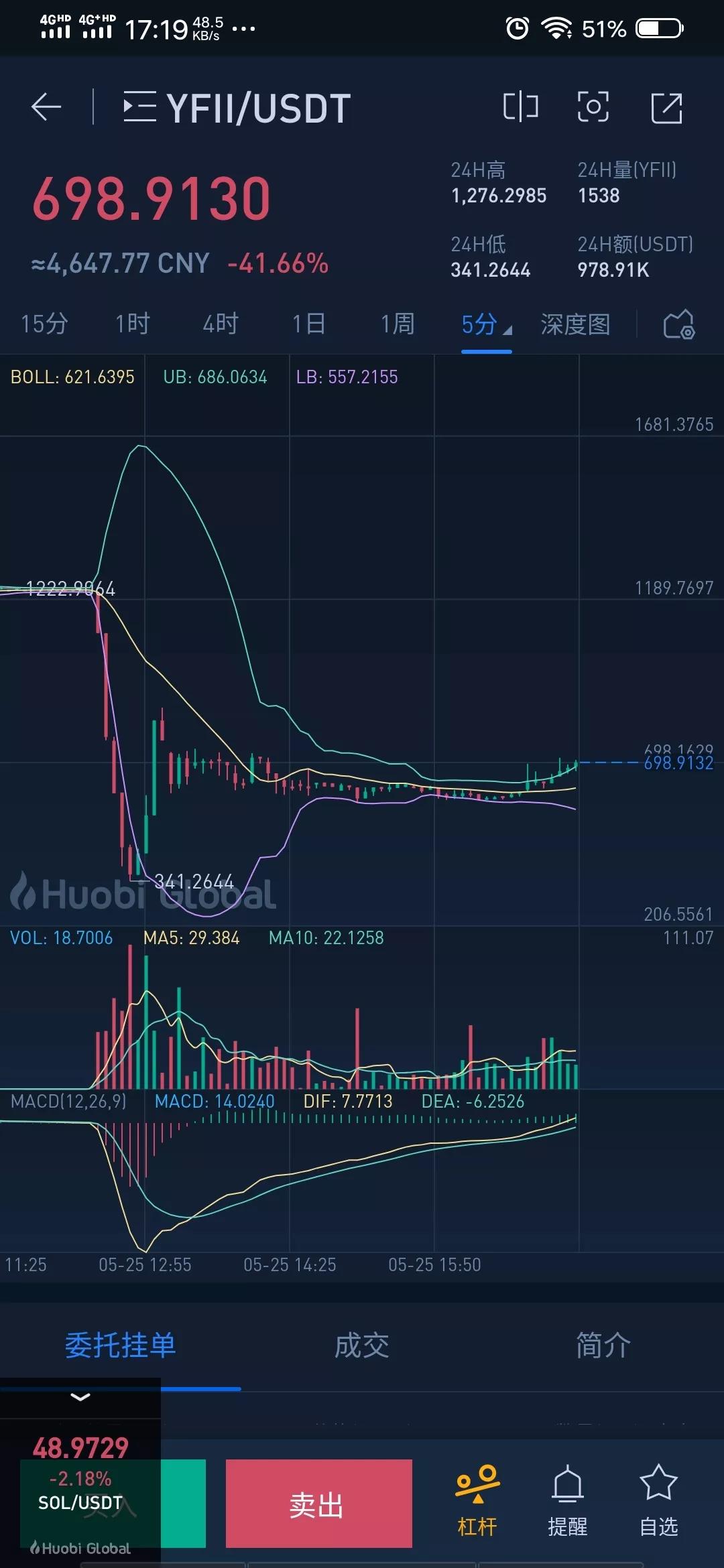 yfii币暴跌（YFII币）-第1张图片-科灵网