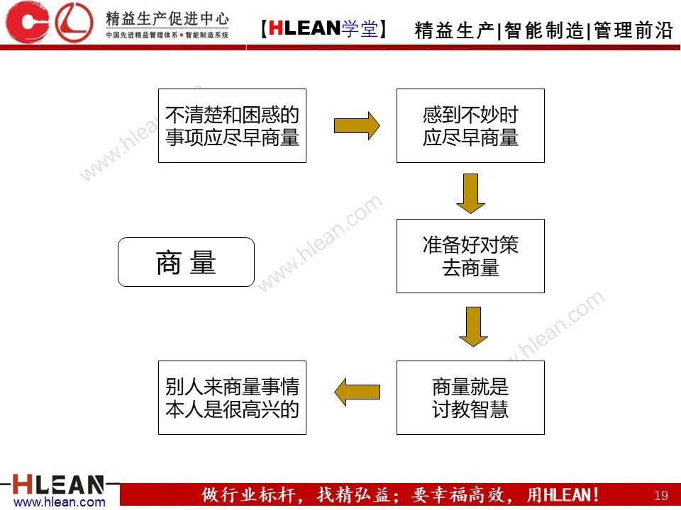 「精益学堂」如何做一名合格的班组长