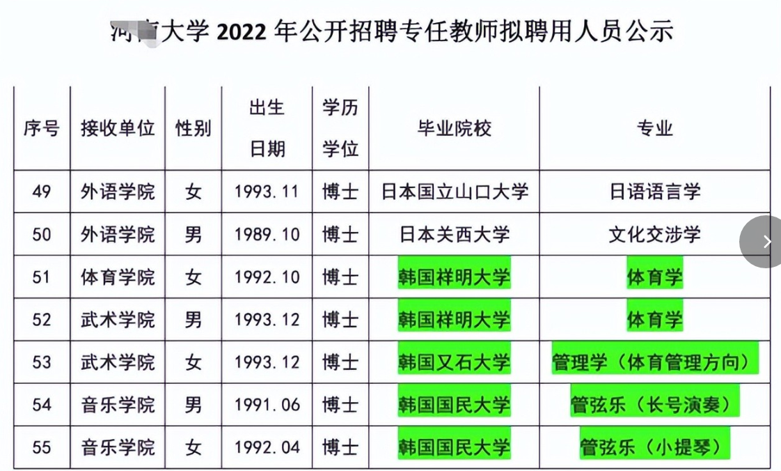 大学招聘名单，常出现“韩国水博士”，学渣镀金摇身一变成高材生