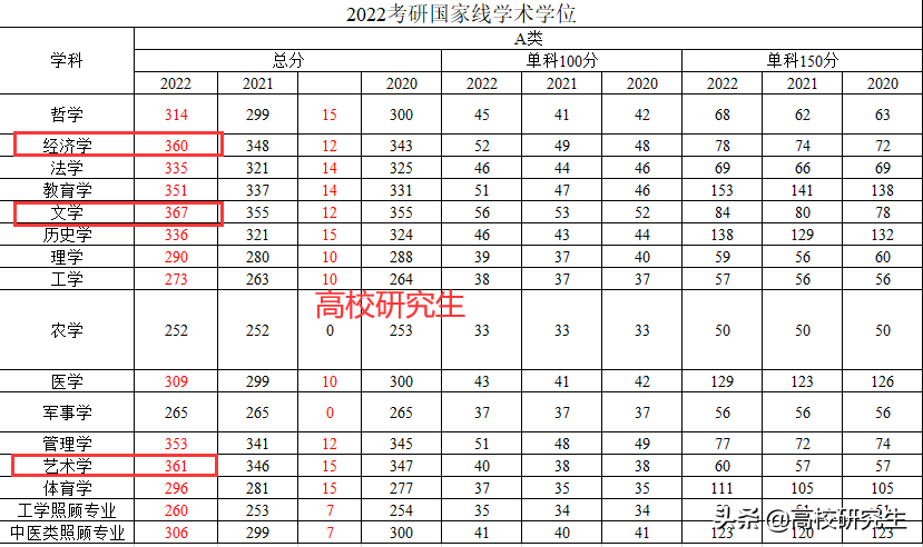 2017高考志愿填报 分数预测学校（经济）
