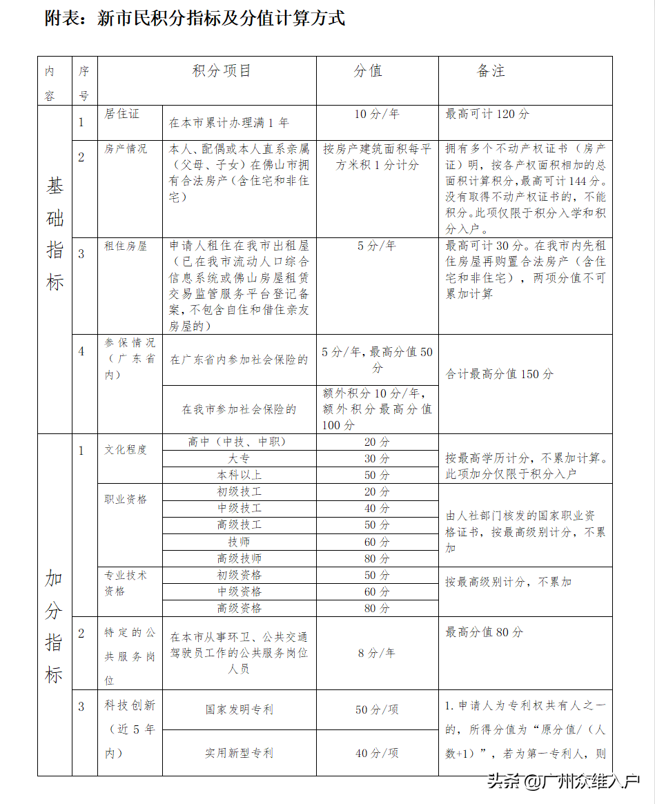 2022年佛山积分入户要多少分入围？申请条件和流程来了