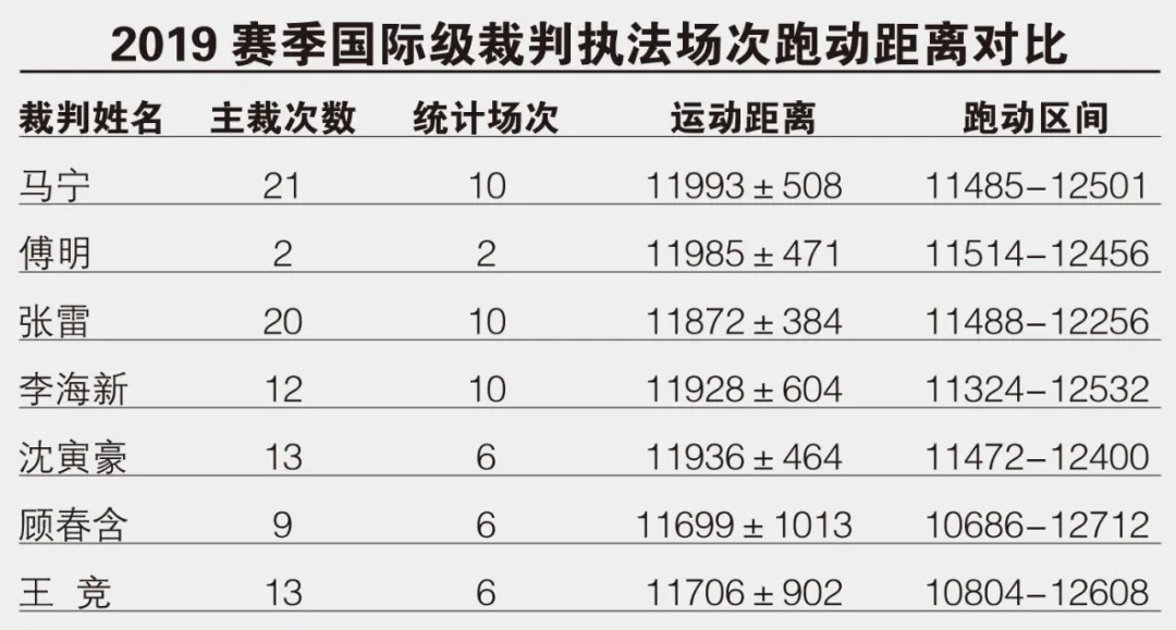 为什么足球比赛中裁判权威很大(管好裁判，是打造好联赛的根基大事)