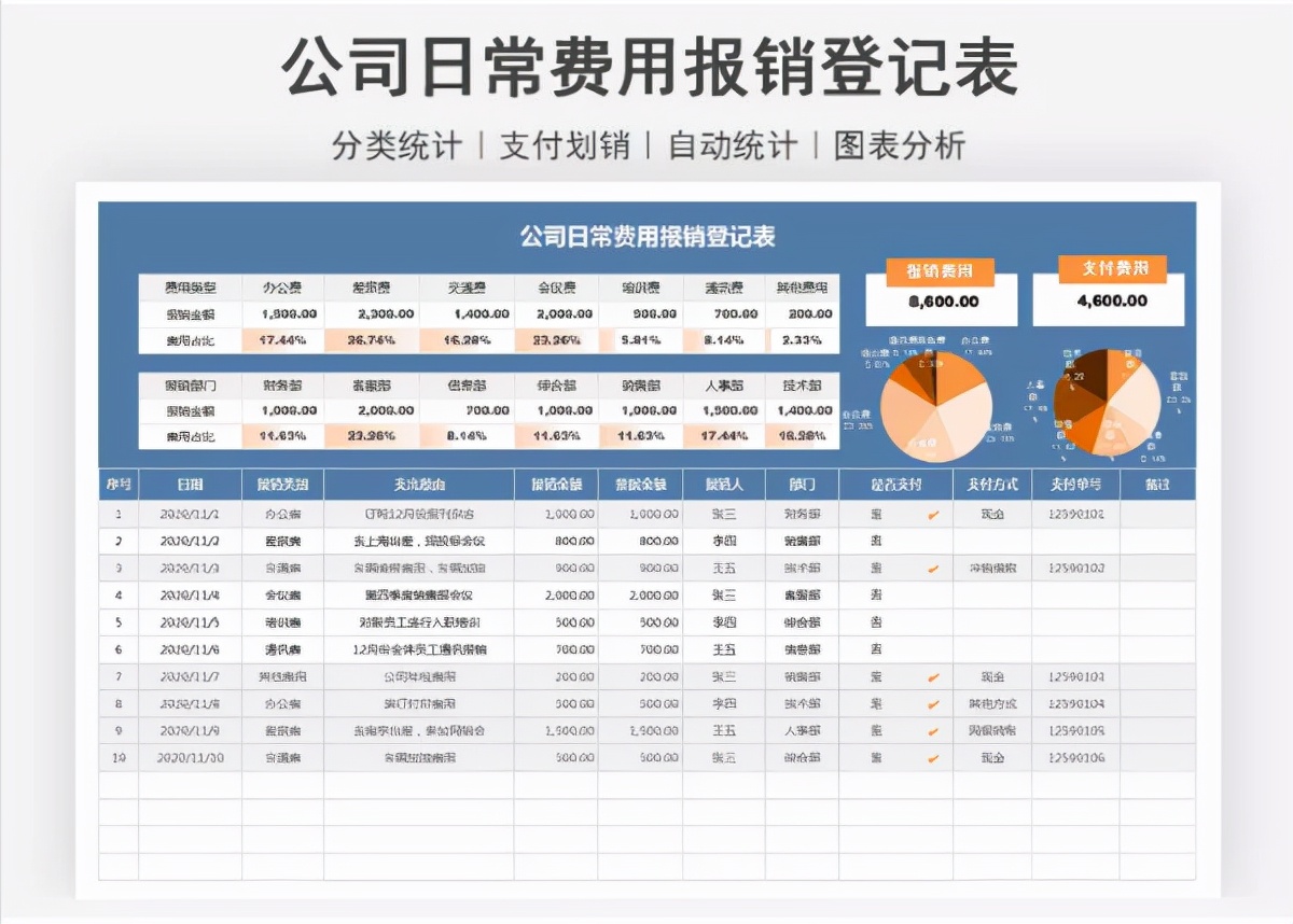 一整套Excel财务报表模板，录入数据即可直接使用，建议人手一份