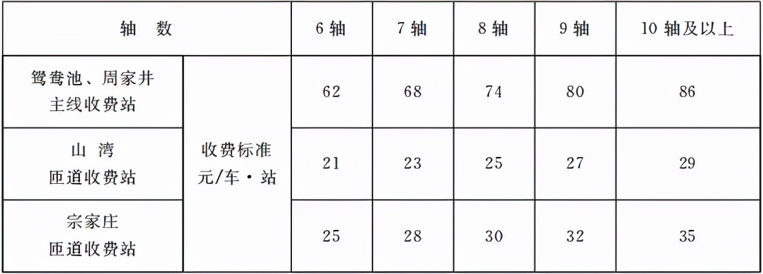 省政府批复！甘肃这几条一级公路收费标准和期限明确了！