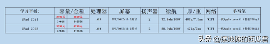 苹果一代笔和二代笔的区别（苹果二代笔可以用哪些平板）-第17张图片-科灵网