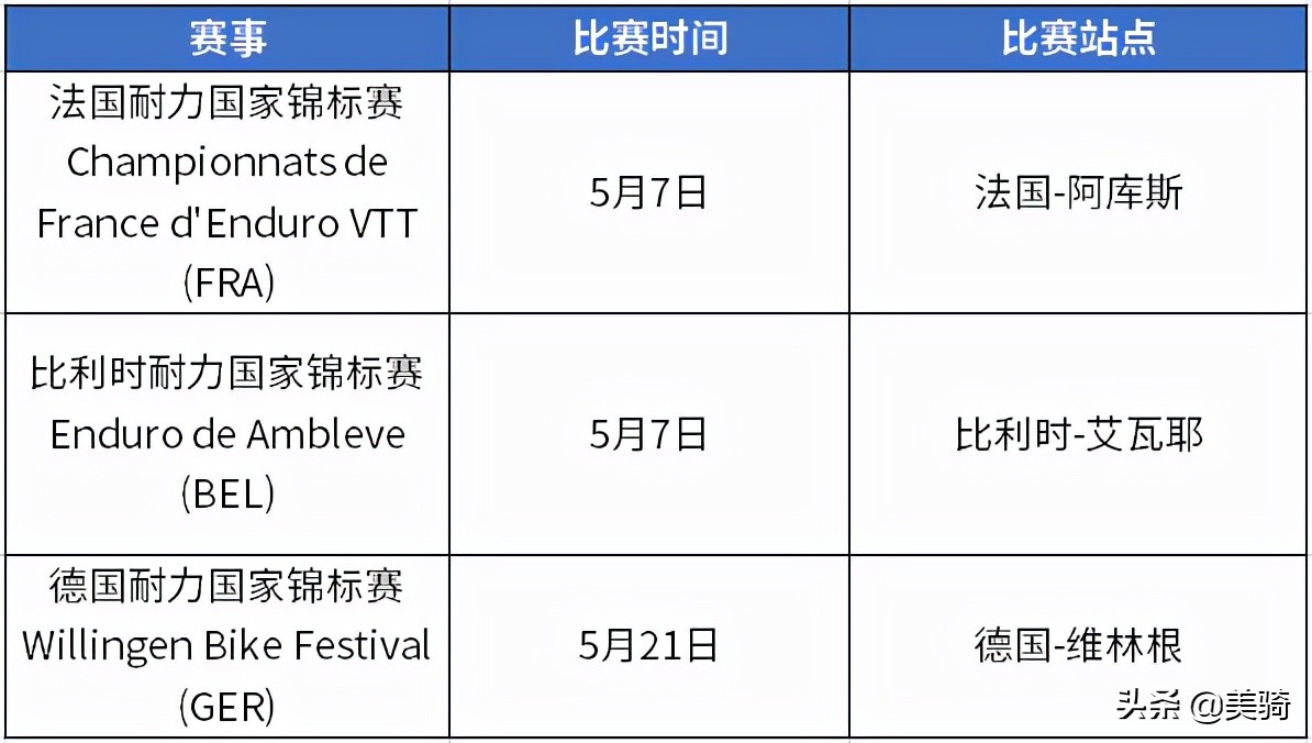 2018UCI山地世界杯排名(2022上半年最值得关注的5场山地自行车赛)