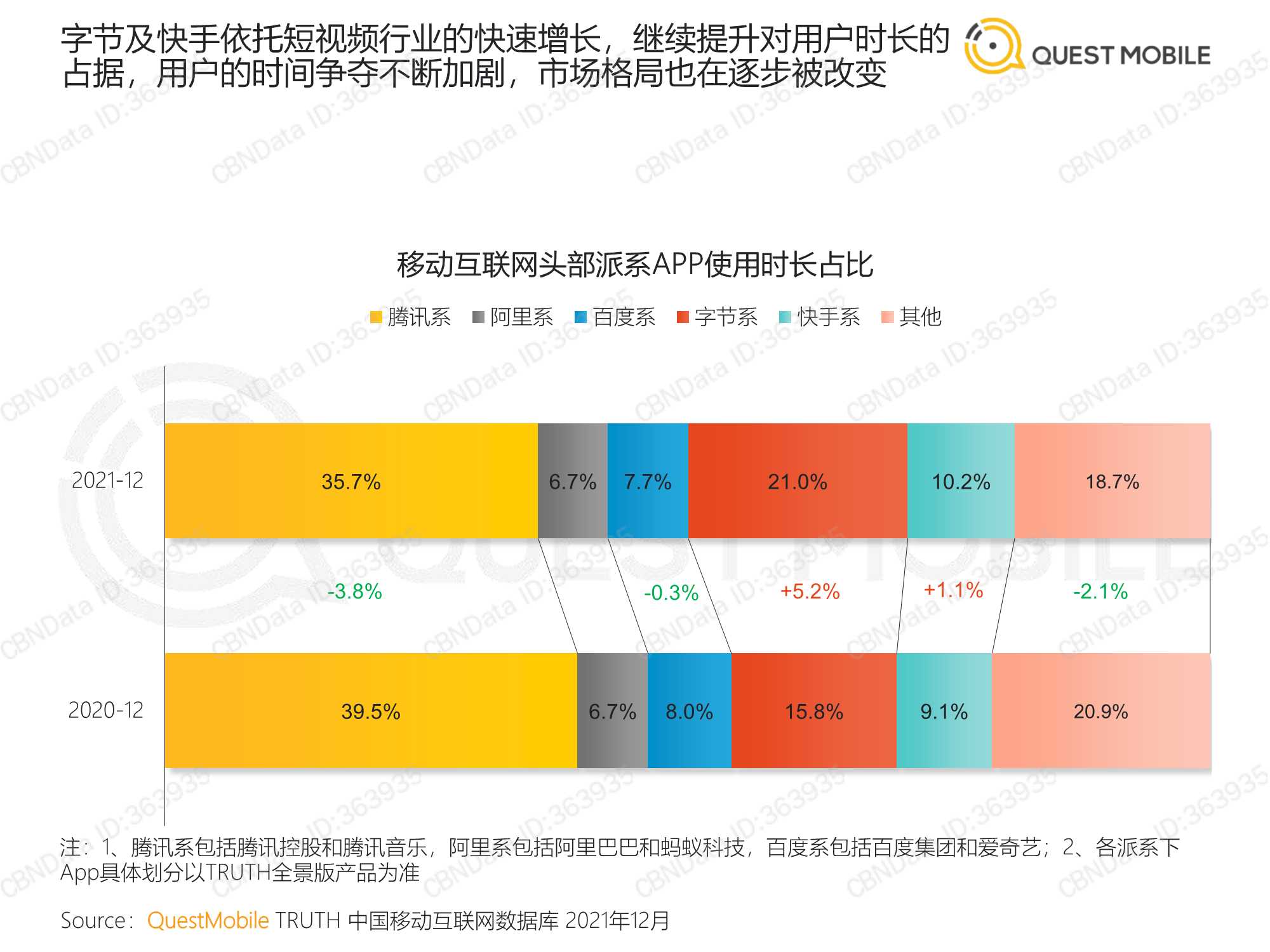 中国移动互联网2021年度大报告（QuestMobile）