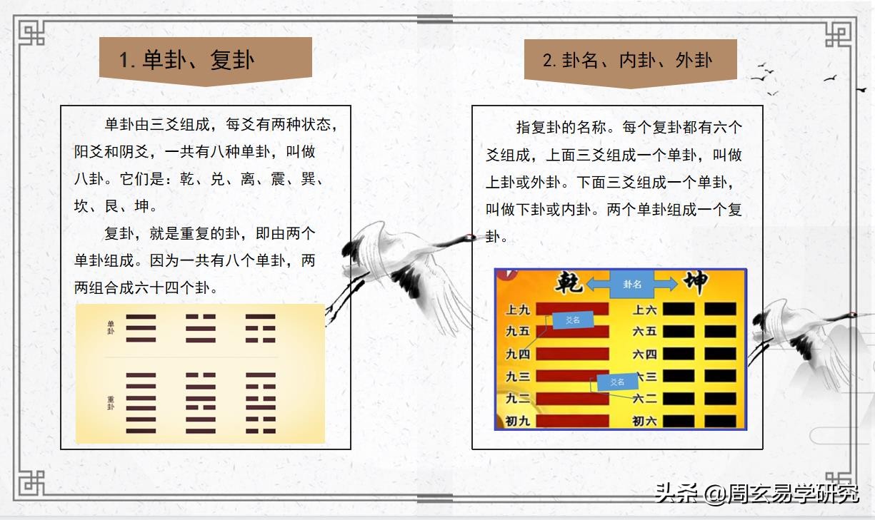 跟我学《易经》视频配套讲义—第十七讲：卦的入门概念（一）