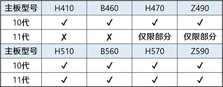 12代G6900体验分享(「2022年6月」6月装机走向与推荐（市场分析部分/总第74期）)