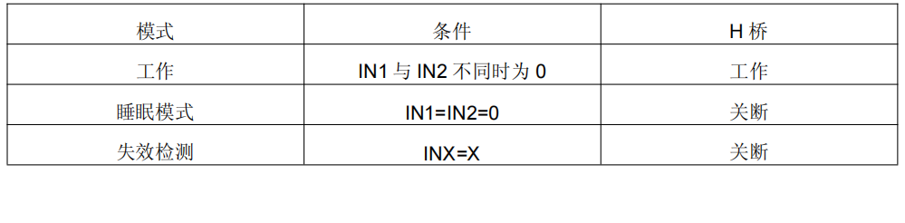 医疗设备摄像机等直流马达驱动MS31051参数