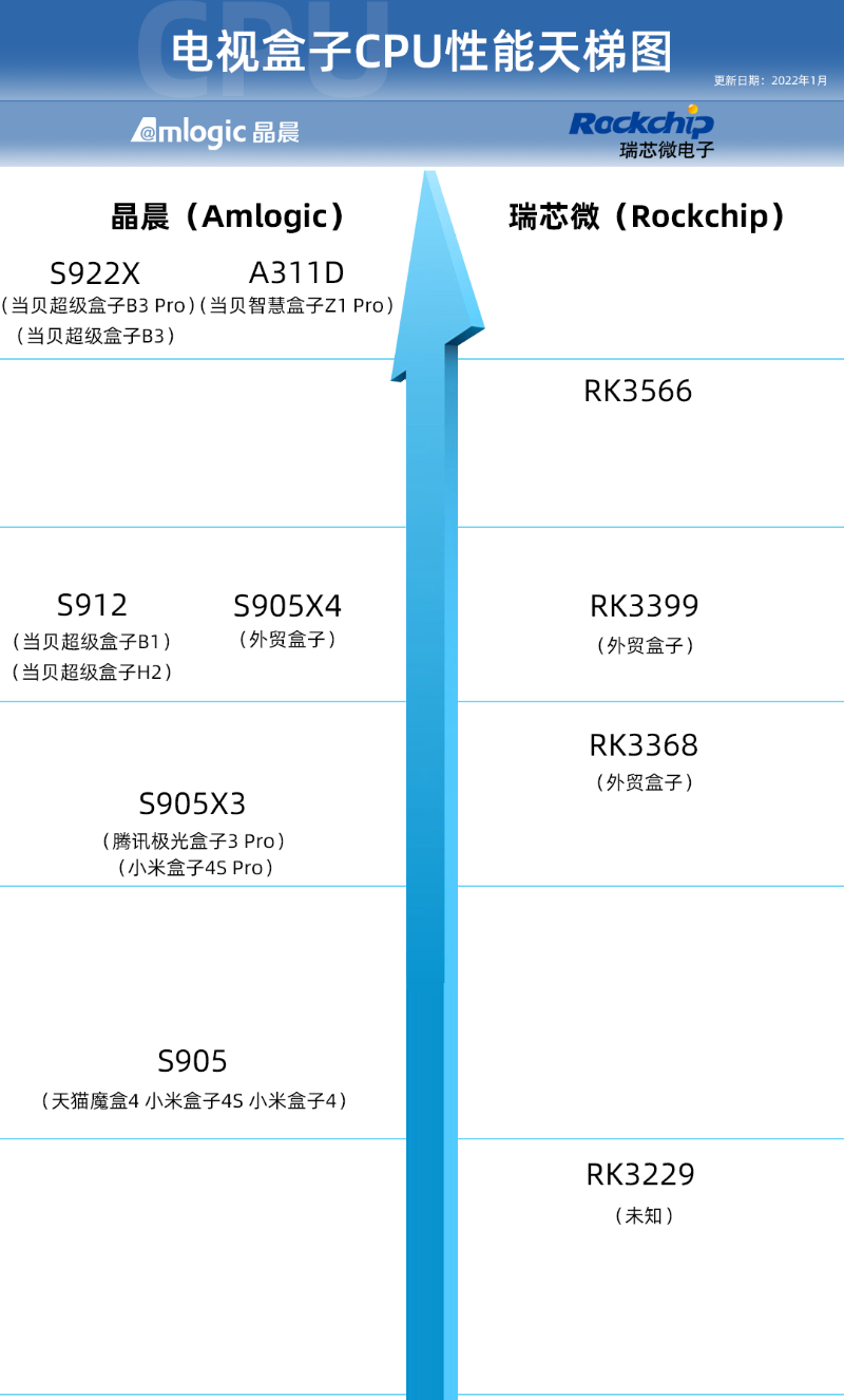 怎樣可以看足球直播（電視盒子怎么看2022世界杯直播？電視盒子看世界杯直播方法分享）