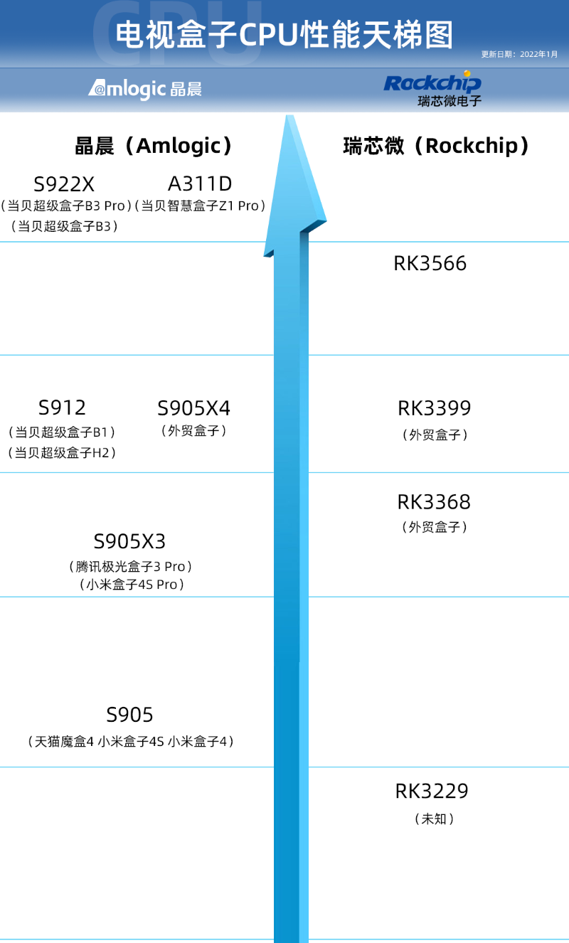 怎样可以看足球直播（电视盒子怎么看2022世界杯直播？电视盒子看世界杯直播方法分享）