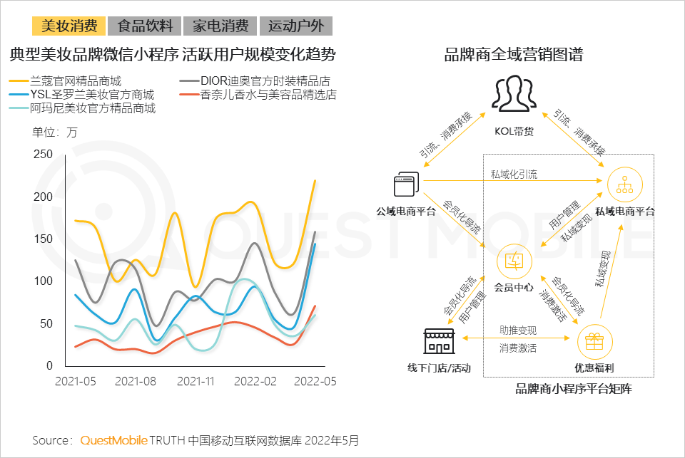 体育消费风口成型，线上“云健身”人群超6亿，三大模式正在形成