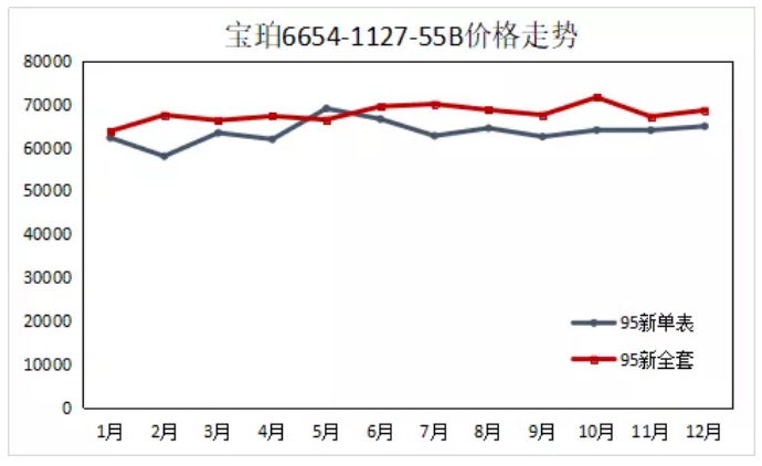 手表劳力士(劳力士有多保值？| 看看2021年热门表款价格走势（下）)