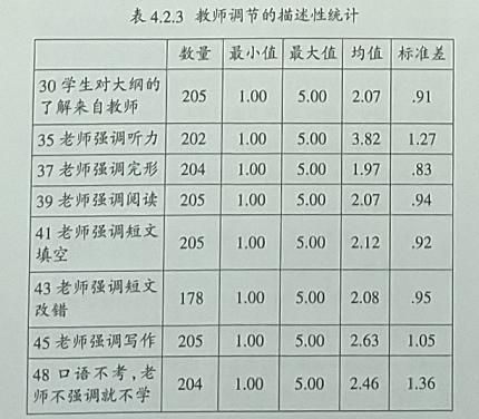 高考英语测试对高中生英语学习反拨作用的实证研究