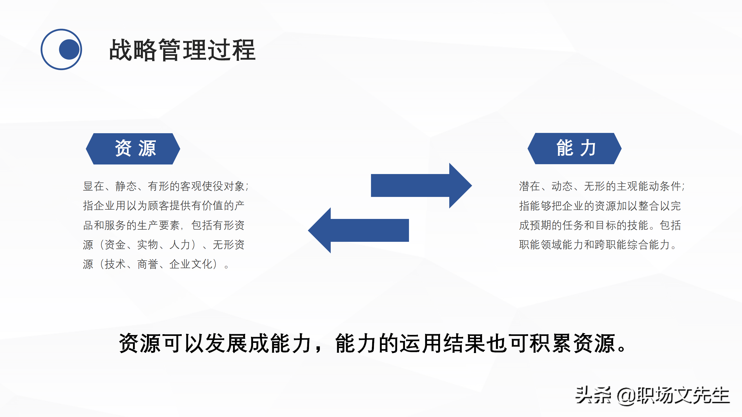 企业中高层领导培训教材，38页企业战略管理培训，战略管理过程
