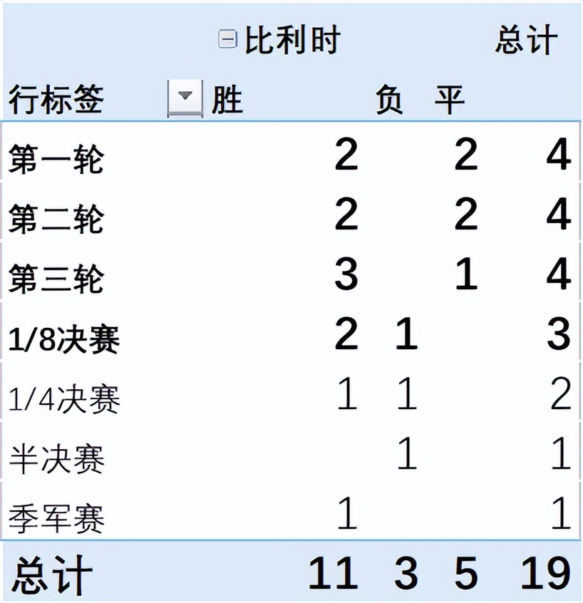 2014世界杯阿根廷比利时球场(世界杯32强巡游记｜F1比利时（伪强队的困难）)