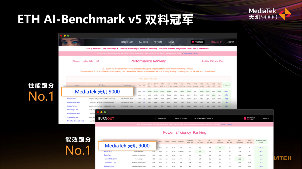 联发科把天玑9000的AI技能点满了！APU性能、能效提升400%，羡煞友商