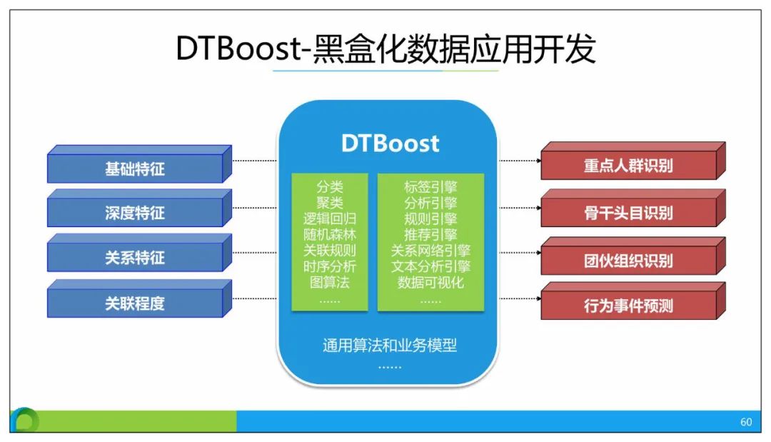 分享 | 智慧公安大数据应用解决方案