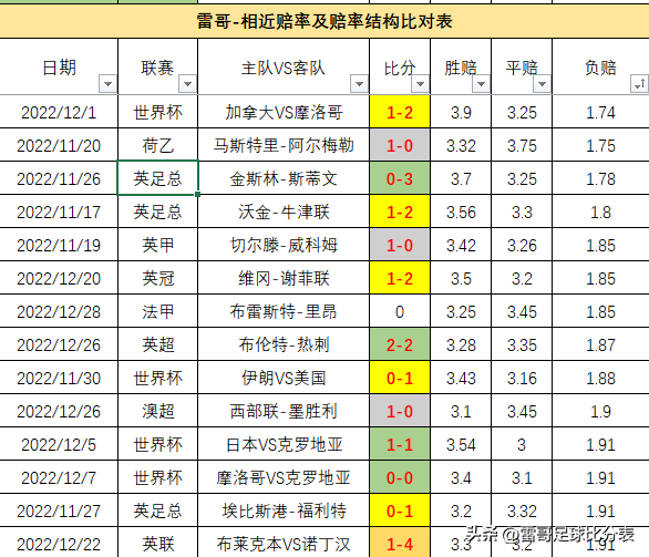 法甲有什么賽事（法甲3場數據發布-克萊蒙VS里爾+布雷斯特VS里昂+日耳曼VS斯特拉斯）