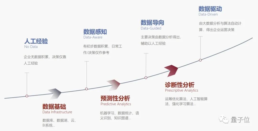 杉数科技王子卓：智能决策，数字化转型新路径｜量子位·视点