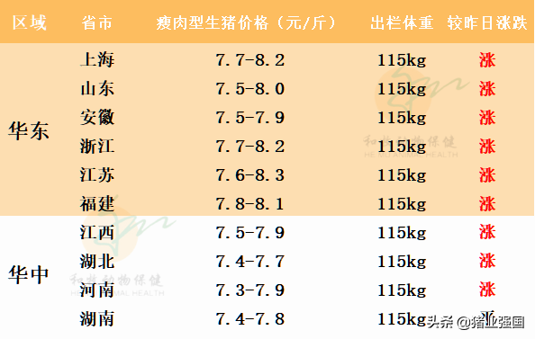 猛涨！广东猪价最高达9.5元/斤！外省屠宰用生猪已暂停入粤将产生五大影响