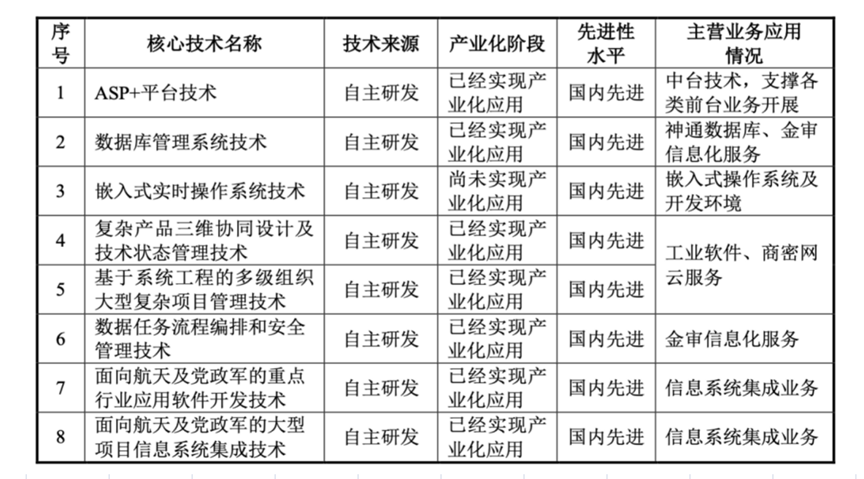 神舟软件抢登科创板，他会是站在光背后的英雄吗？