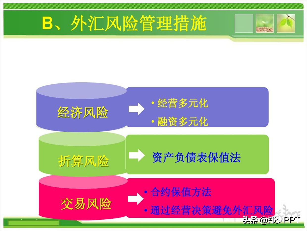 高价格的PPT页面，往往都是这样完成，而且效率还很高