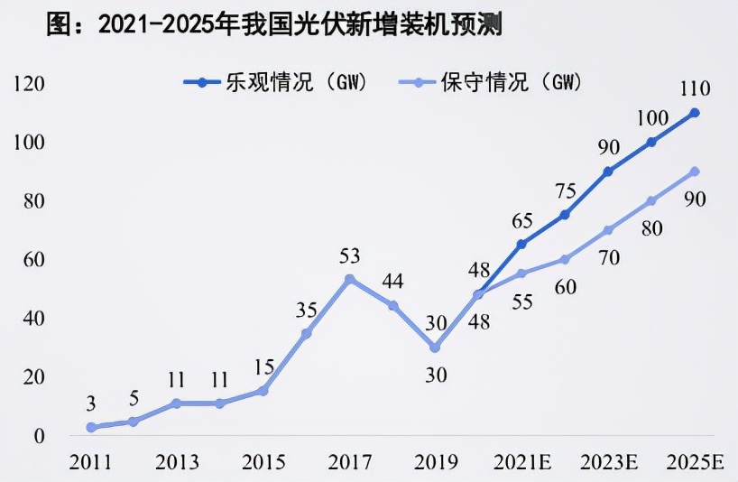 新基建成年度大主題，建築行業2022前景展望，3主題9賽道機遇多