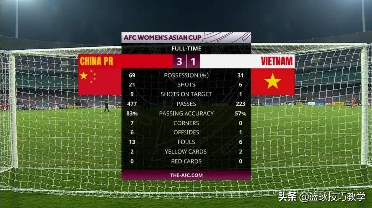 下一场世界杯(喜讯！中国女足晋级2023世界杯！下一场对阵日本女足)