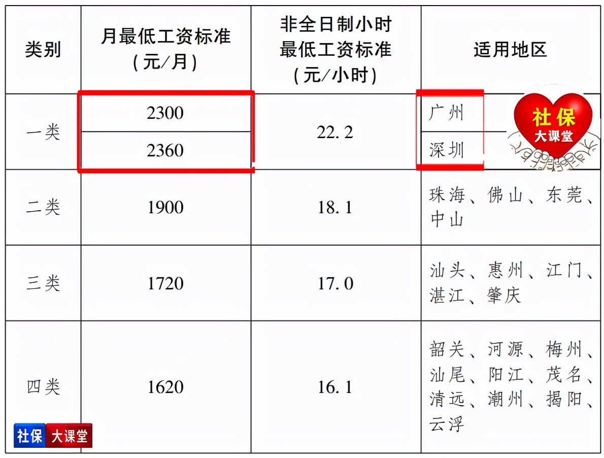 退休人员涨工资标准，退休人员涨工资标准是200O元吗