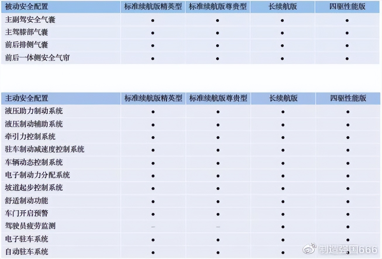让雨雪路面不再打滑--聊聊比亚迪黑科技之ITAC技术