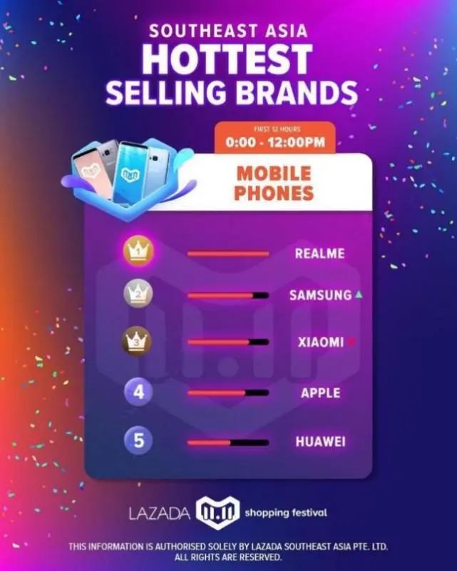 realme是哪个公司的品牌，realme品牌手机简介？