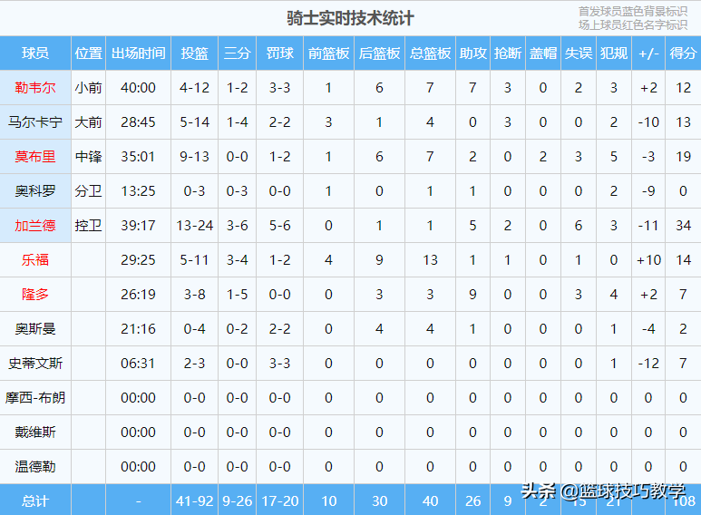 欧文杜兰特联手砍分(晋级了！恭喜篮网！杜兰特欧文合砍59分 23助攻)