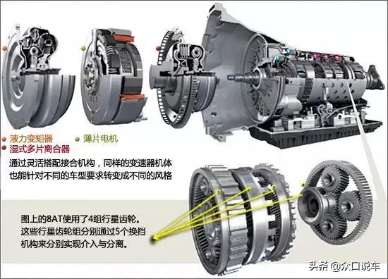 科普：AT变速箱这么好大众为啥不大批用？大众：我倒是想可谁给啊