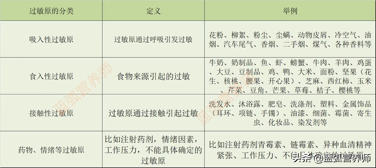 婴儿过敏体质怎么调理（过敏调理五步法）