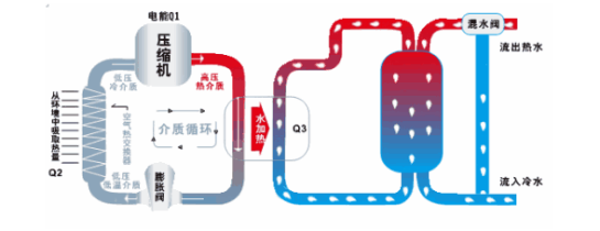 同方空气源热泵用于六力国际学校供暖项目