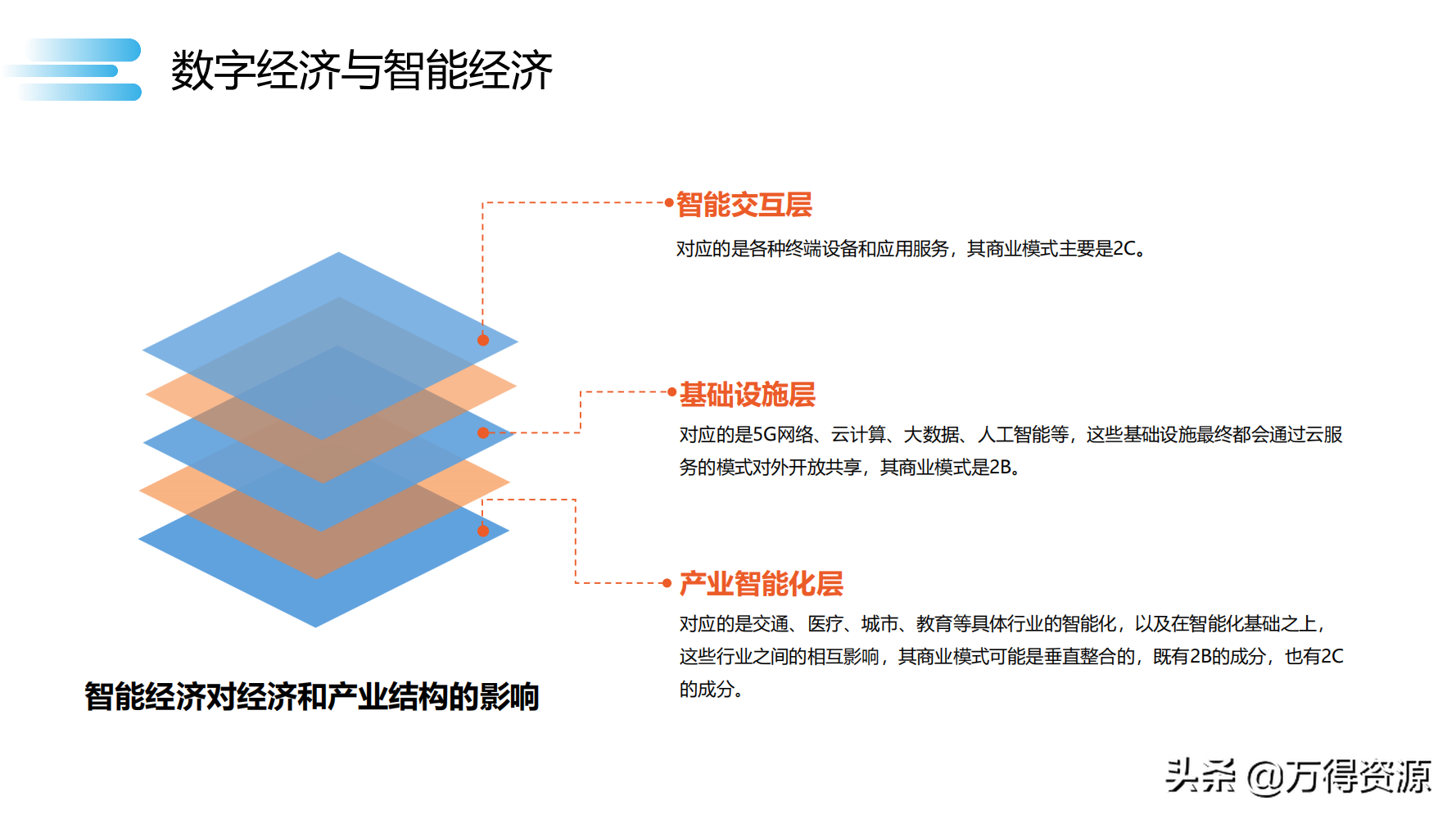 读书笔记《数字化转型》数字化转型规划和具体落地的方法，干货